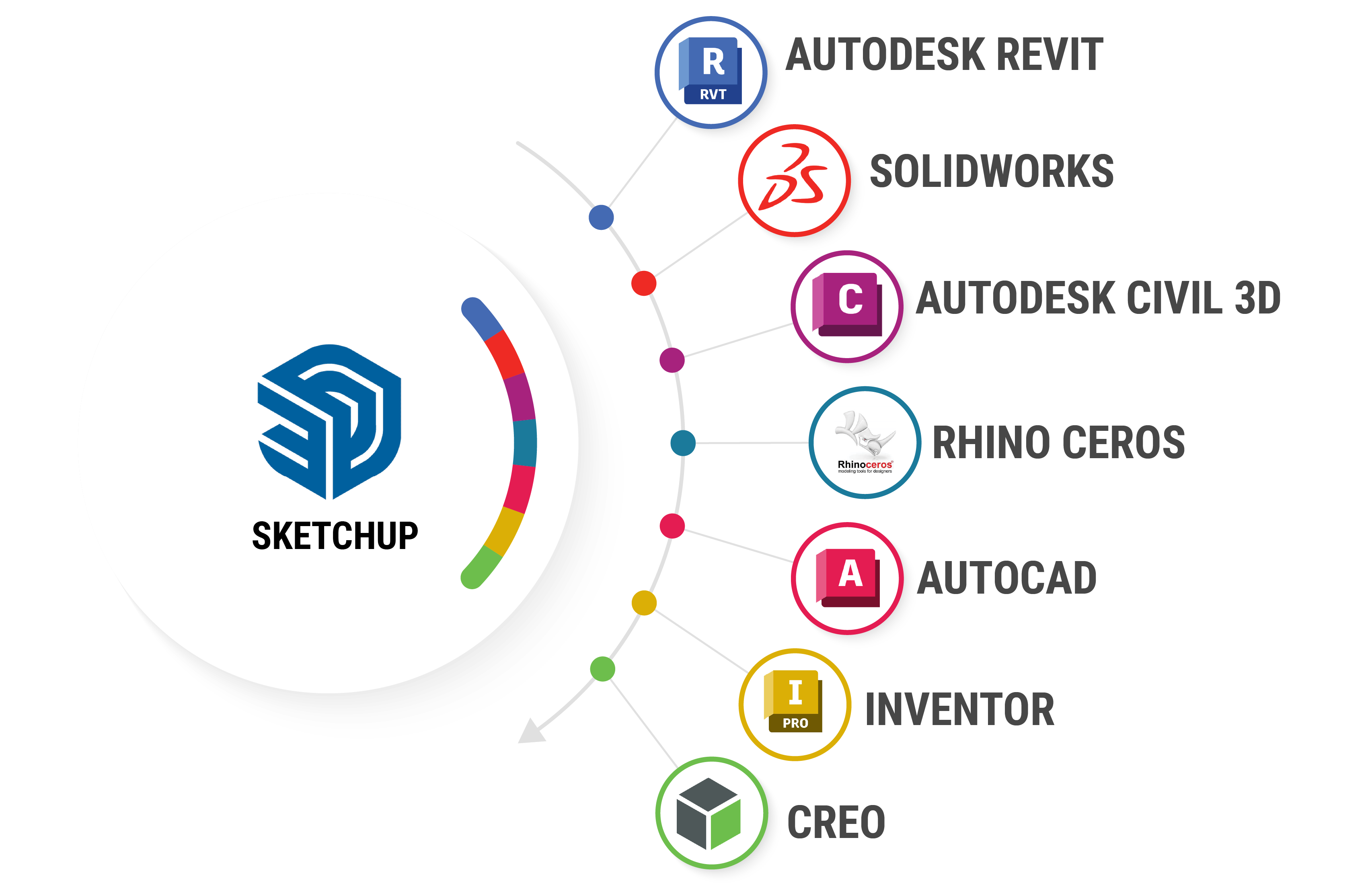 Integrated SketchUp Exporter Ecosystem